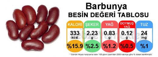 Barbunya Besin Deeri