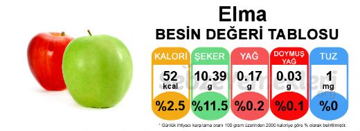 Elma Besin Deeri