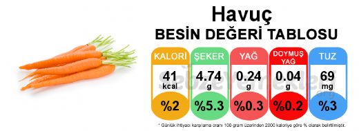 Havu Besin Deeri