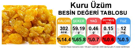 Kuru zm Besin Deeri