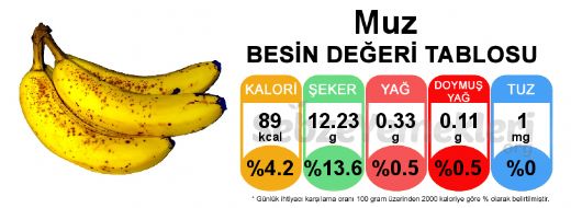 Muz Besin Deeri